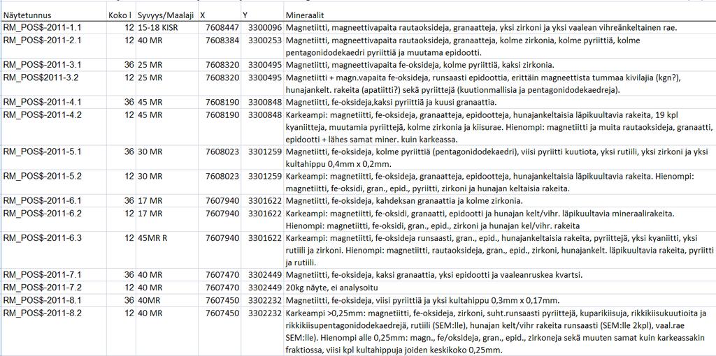 GEOLOGIAN TUTKIMUSKESKUS 2551017 HANKERAPORTTI Liite 5.