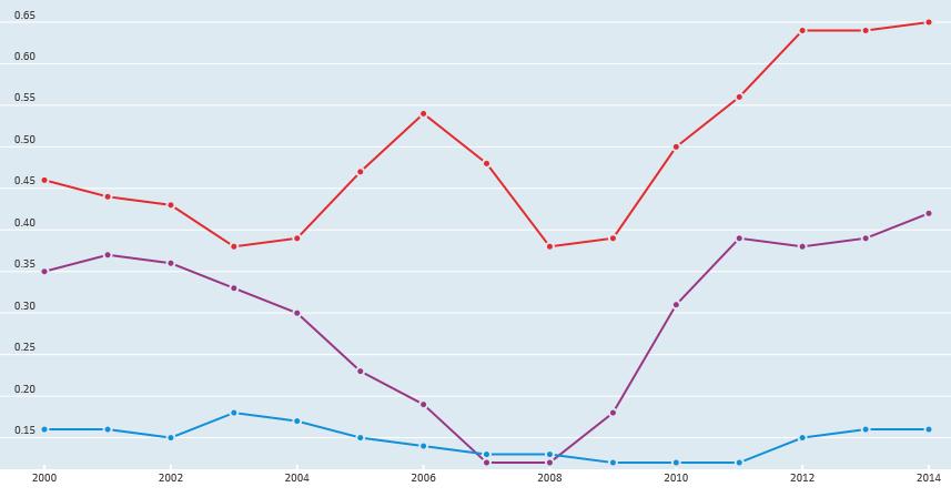 Palkkatukimenot / BKT, %