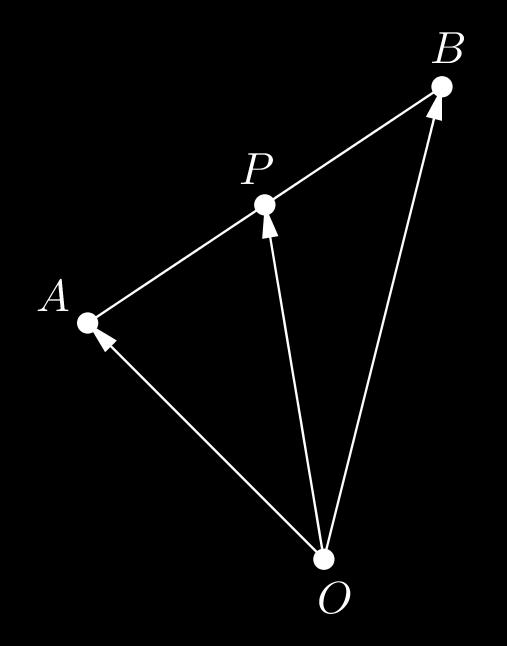 90 a) Pisteiden A, B ja P paikkavektorit ovat OA, OB ja OP. Muodostetaan vektori OP.