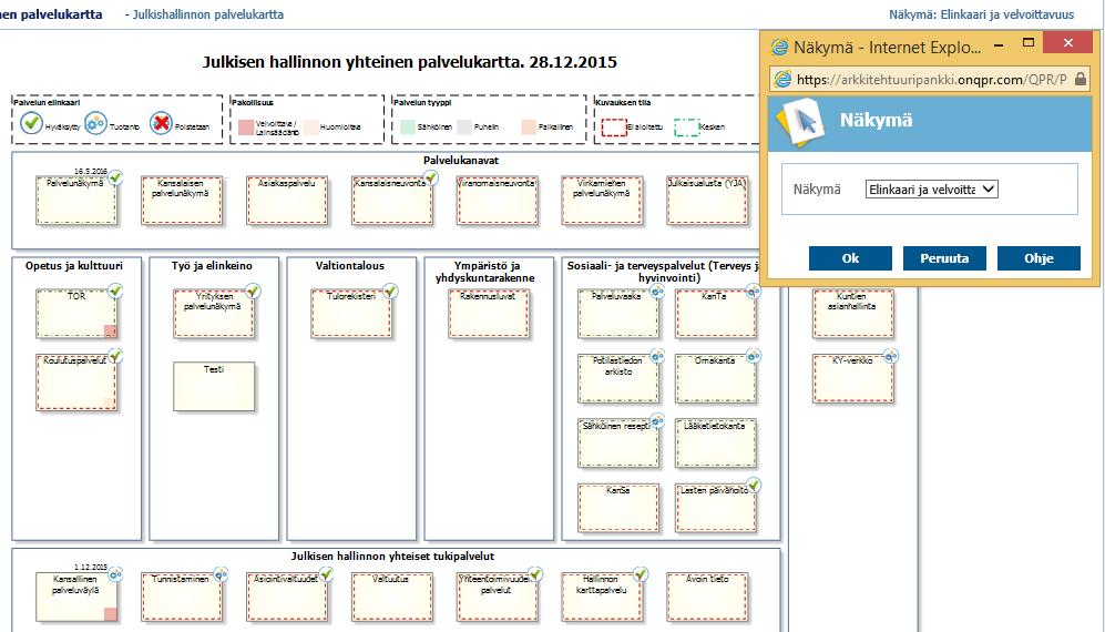 3. Palvelukartan katselu portaalissa Palvelukartta Näkymien käyttö Elinkaari ja