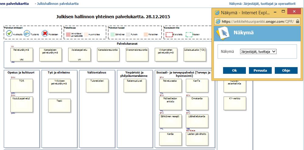 3. Palvelukartan katselu portaalissa Palvelukartta Näkymien käyttö Järjestäjä,