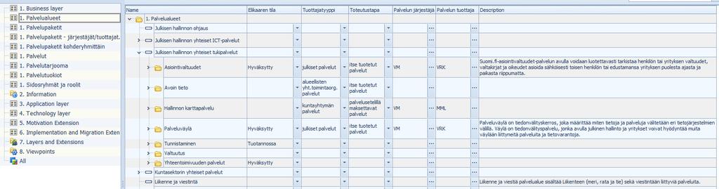 3. Palvelukartan katselu portaalissa - Navigaattorinäkymä - Palvelualueet Kaavionäkymien, joita on edellä esitelty, lisäksi voit