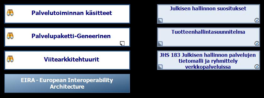 3. Palvelukartan katselu portaalissa - Julkishallinnon yhteiset (viite)arkkitehtuurit, säädökset, asetukset ja ohjeet Palvelupaketti-Geneerinen