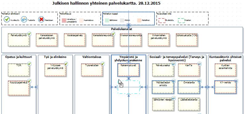 5. Palvelukartan ylläpito B.