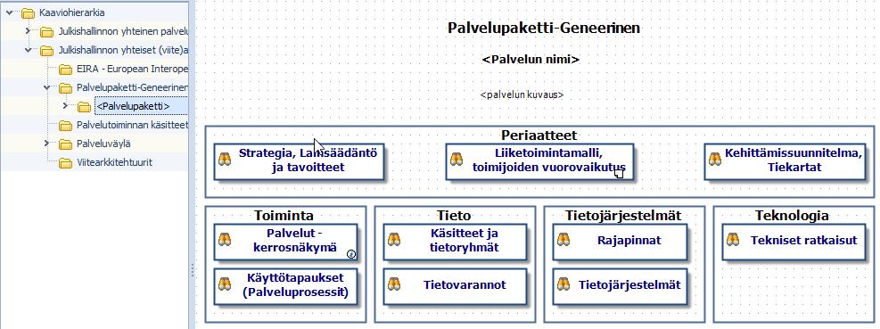 kakkospainikkeella ja valitse Alemmalle tasolle hiiren ykköspainikkeella 4.