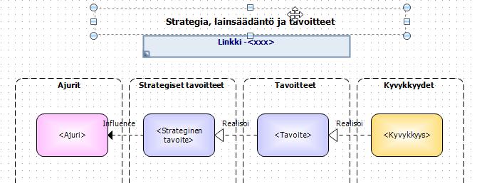 Mene kaavioselaimella tai kaavioelementtien (ks. 3.