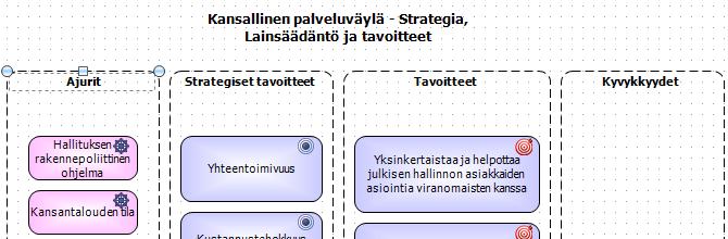 Avaa Strategia, Lainsäädäntö ja tavoitteet -teksti kaksoisklikkaamalla sitä hiiren ykköspainikkeella ja lisää avautuvaan