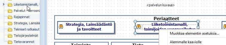 Lisää Toimijat/Kumppanit (poista ensin ohjekuvakkeet ja tekstit) valitsemalla työkalupaletista Rooli-elementin kuvaamaan toimijan roolia ja sitten Sidosryhmä-elementin kertomaan, mikä sidosryhmä