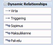 5. Palvelukartan ylläpito B. Palvelupaketin lisääminen - Toimijoiden vuorovaikutus Lisää Toimijoiden vuorovaikutus.