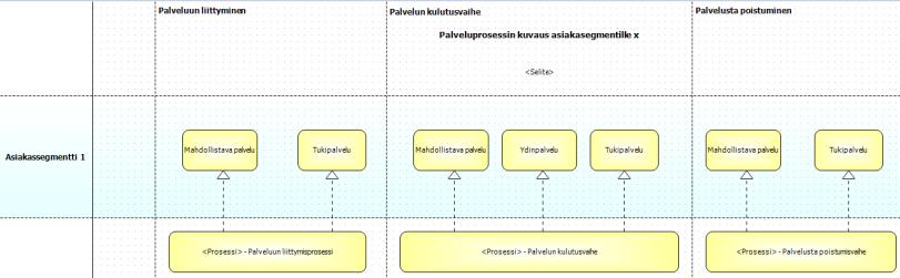 5. Palvelukartan ylläpito B.