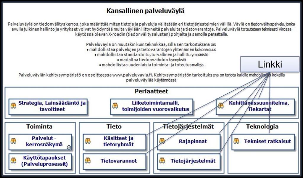 5. Palvelukartan ylläpito B.