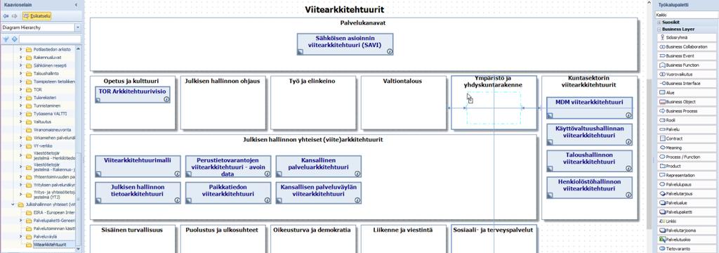 5. Palvelukartan ylläpito E.