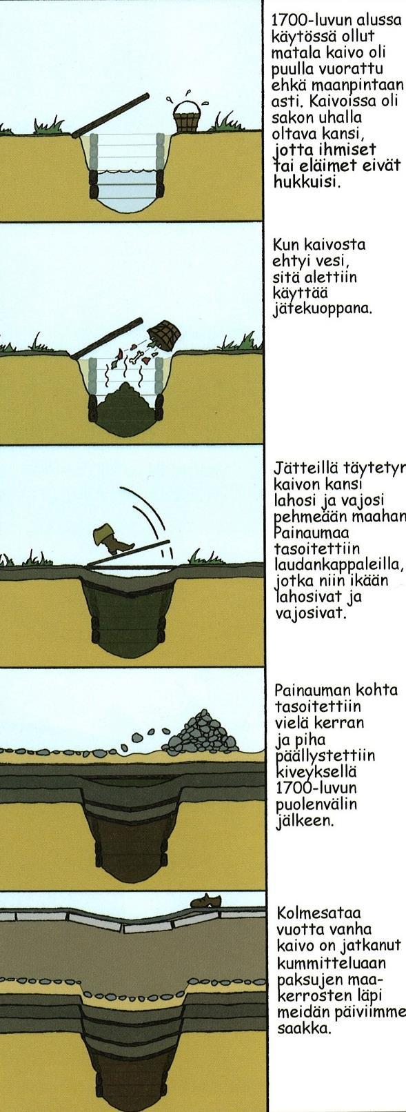 METODI Menetelmiä ennen kenttätöitä, niiden aikana ja jälkeen (seuraavassa vain joitakin huomioita) o Kenttätyömetodeissa mm.