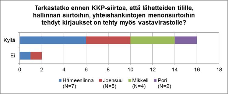 24 6 TUTKIMUKSEN TULOKSET Tässä luvussa esitellään tutkimuksen tulokset. Kyselystä esille nousseisiin teemoihin on liitetty haastattelussa ilmenneet tarkennukset.