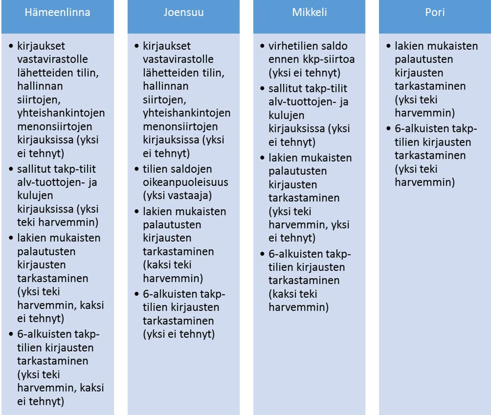 tai osa kirjanpitäjistä ei niitä toteuttanut.