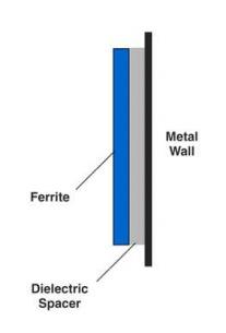 17 Kuva 7. Magneettinen vaimennin lisäkappaleella [Ferrite tile absorbers 2012: 2].
