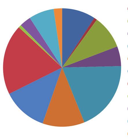 Turvapaikanhakija (55,9 %) Pakolainen (16,9 %) Pysyvä oleskelulupa (15,3 %) Opiskelija (2,5 %) Suomen kansalainen (1,7 %) Muu (paperiton / ei tietoa) (7,6 %) Palvelu kiinnosti myös pysyvän