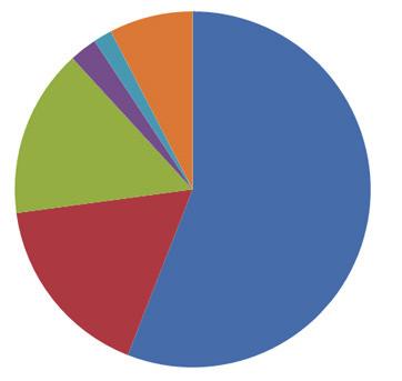 Loppuvuodesta 2016 sekä kielteisten turvapaikkapäätöksen saaneiden että ammattipätevyyttään täydentävien yhteydenotot lisääntyivät merkittävästi.