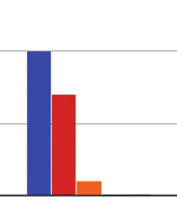 Most of those who answered the survey found that the discussion at the Break-out sessions had been very satisfying.