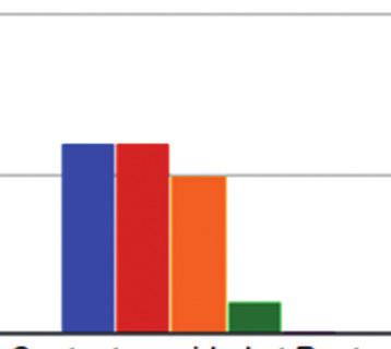 Most participants evaluated that they were satisfied with the seminar providing a forum for the exchange of information with other participants.