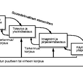 (Jyväskylän Yliopisto n.d.