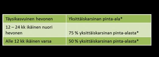 Eläimiä ei sidota kärsimystä tuottavalla tavalla. Kuva 60: Klikkaa kuvaa suurentaaksesi! Biisonien lukumäärän on oltava sopivassa suhteessa tarhan kokoon, maastoon ja kasvillisuuteen.