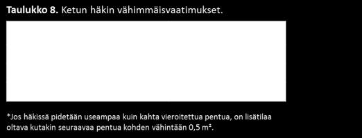 Kettu Pitopaikan lattiasta vähintään 25 % on oltava kiinteäpohjainen. Sinsillalla on oltava pitopaikassaan mahdollisuus päivittäisiin hiekkakylpyihin.