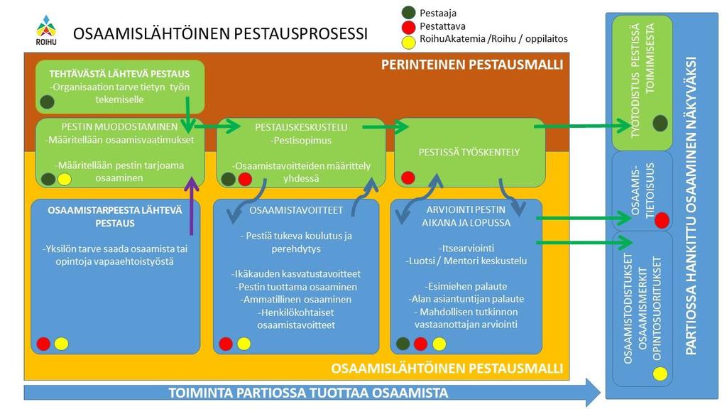 Osaamisperustaisuutta