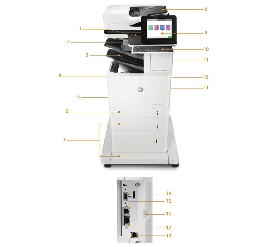 Tuotteen esittely Kuvassa HP LaserJet Enterprise Flow M632z -monitoimilaite 1. Laitteiston integrointipaikka 2. Helppokäyttöinen USB-portti 3.