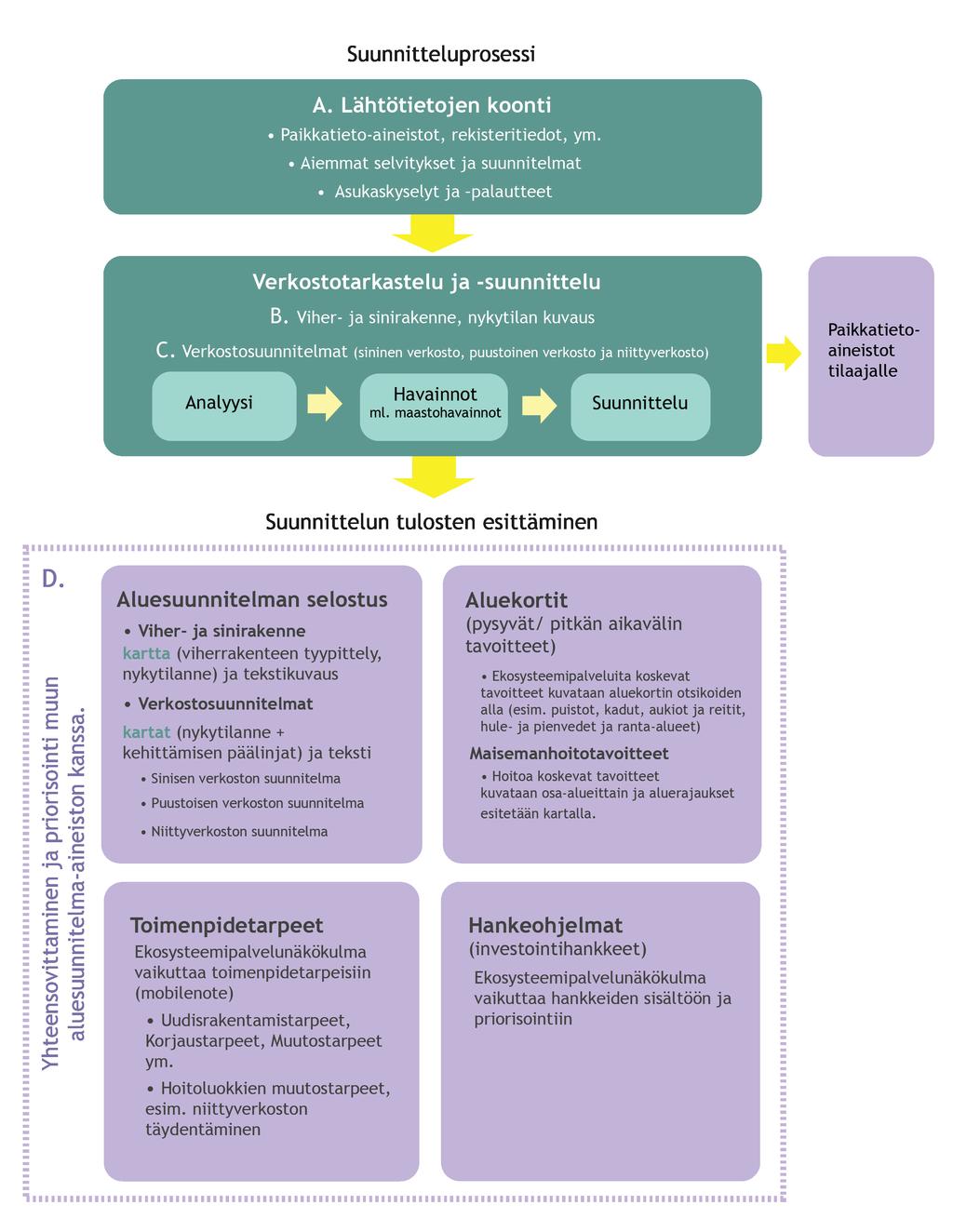 Ekosysteemipalvelunäkökulman