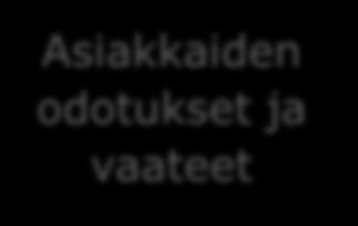 ja vaateet Lähijohtaja Itsensä johtaminen