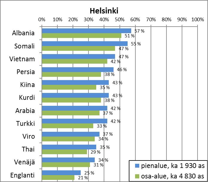 Indeksi: vieraat kielet vs.