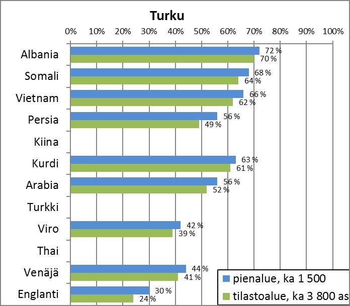 kun aluekoko kasvaa 2,5-kertaiseksi.