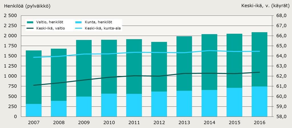 Opetusalalta vanhuuseläkkeelle siirtyneet