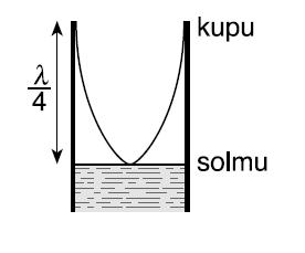 4-5 a) Jäitettyy kumiauhaa muodostuu seisova aaltoliike. Kahde vierekkäise solmu välimatka o 5 cm. Laske värähtely aallopituus. b) Putkessa oleva vede pitaa voidaa aletaa.