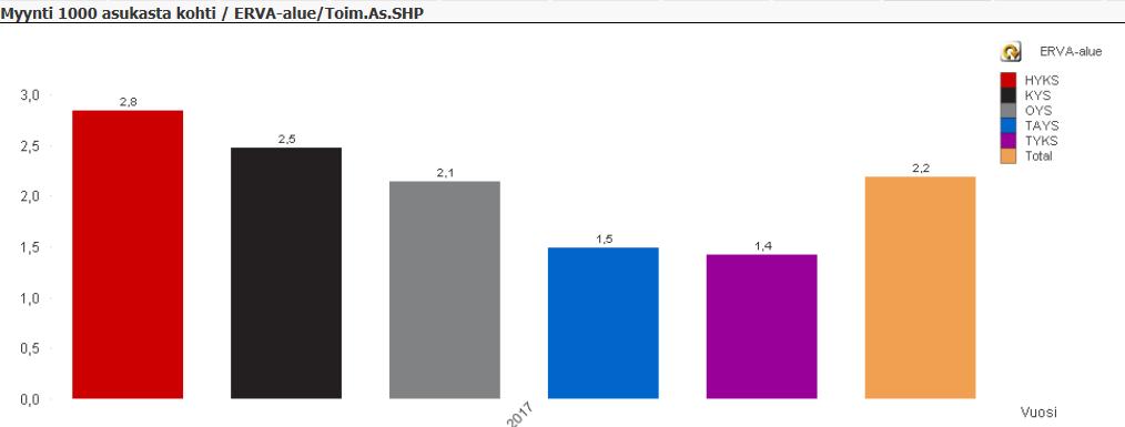 octaplaslg käyttö vaihtelee