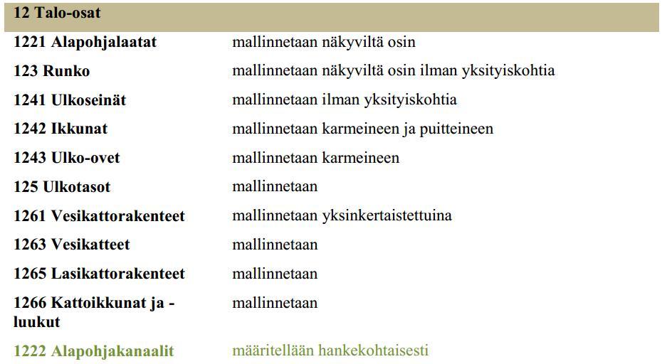 8 tarkoittaa, että mallissa on esitetty vain tilat, joista rakennus koostuu. Taso 1:n malleja käytetään vain luonnostason suunnitelmiin.