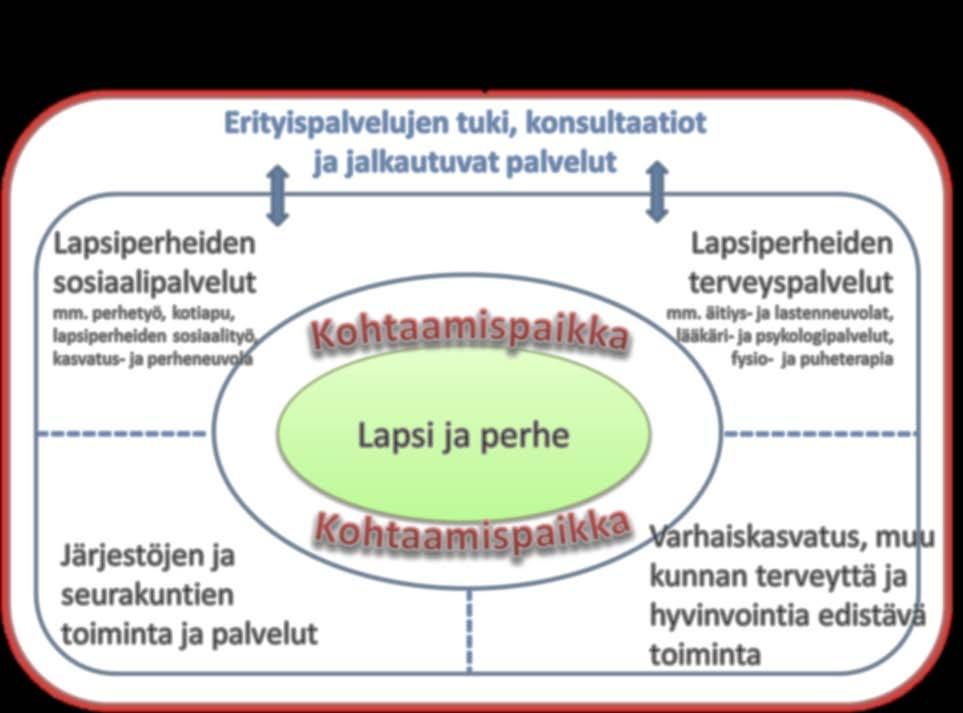 Perhekeskustoimintamalli