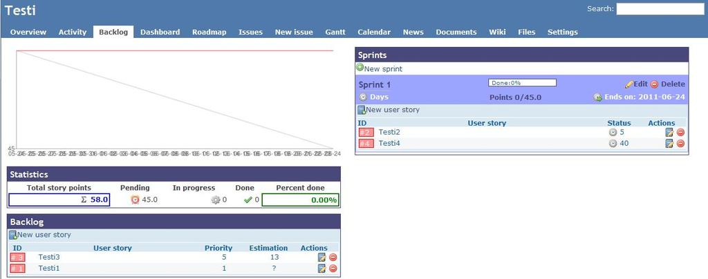 18 Kuva 10. Scrum PM, Backlog. Kuva 11. Scrum PM, Dashboard.