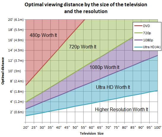 4 Ehkä laskurissa on ajateltu että alkupäinen kuva on aina HD, ja 1,4 on UHD-television näytön skaalaushäviö laadussa?