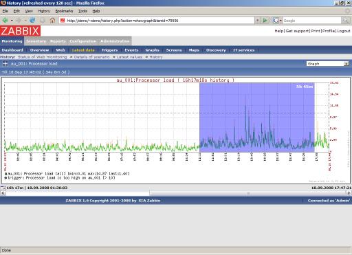 13 3 VERKONVALVONTASOVELLUKSET 3.1 Zabbix Zabbixin on luonut Alexei Vladishev. Latvialainen Zabbix SIA kehittää aktiivisesti Zabbix-verkonvalvontaohjelmistoa.