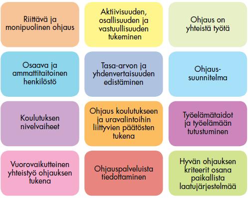 UNIVERSITY OF JYVÄSKYLÄ Opetushallitus 2014: Hyvän ohjauksen