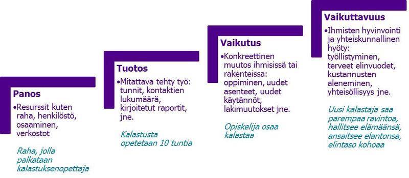 Vaikuttavuuden mittaamisesta Lähde: Sitra 3.3.2014, www.sitra.