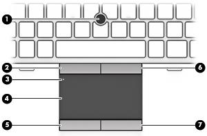 Päällä olevat osat TouchPad Osa Kuvaus (1) Paikannustappi (vain tietyissä malleissa) Siirtää osoitinta sekä valitsee ja aktivoi näytössä olevia kohteita.