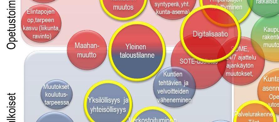 STRATEGISET MUUTOSTEKIJÄT Kuopion opetuksen ja sen järjestämisen tulee vastata sekä kuntasektorin