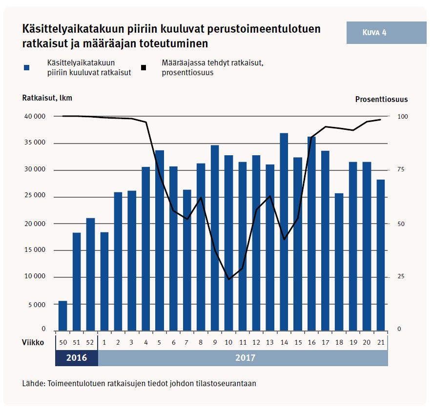 Uusien hakemusten määrä ja osuus kaikista hakemuksista on