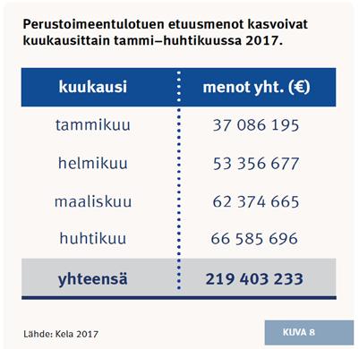 määrä väheni huomattavasti verrattuna vastaavaan aikaan vuonna 2016. Huhtikuussa 2017 näitä kyselyjä tehtiin kaikkiaan n. 290 000, kun vuotta aikaisemmin kyselyjä tehtiin n. 484 000.