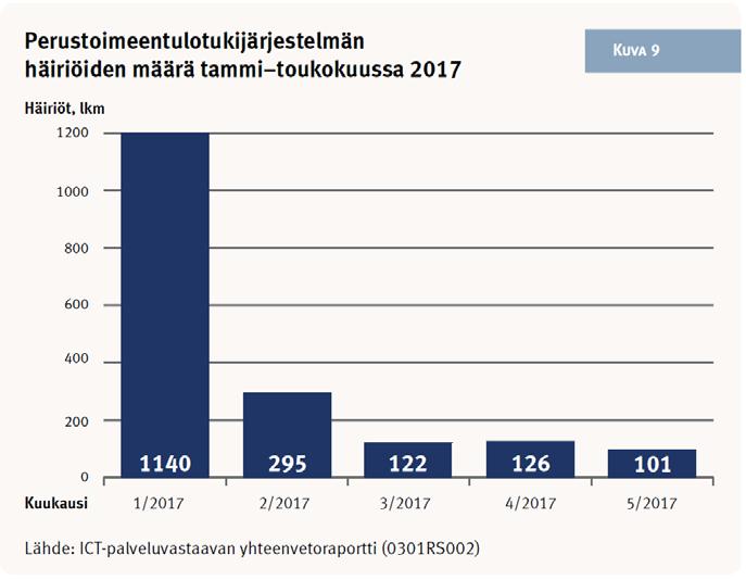 tena tekeviltä etuuskäsittelijöiltä. He myös kokivat saaneensa riittävästi koulutusta järjestelmän käyttöön. Toimeentulotukea rinnakkaisetuutena tekevät eivät suhtautuneet yhtä myönteisesti.