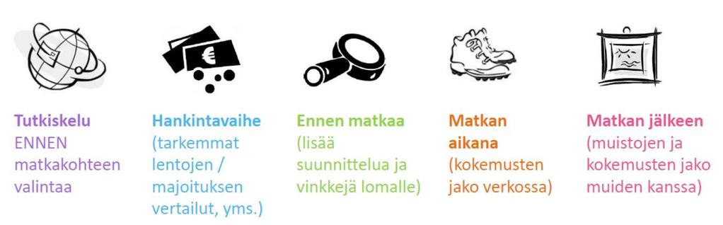 Tiedonkeruutavat asiakkaan