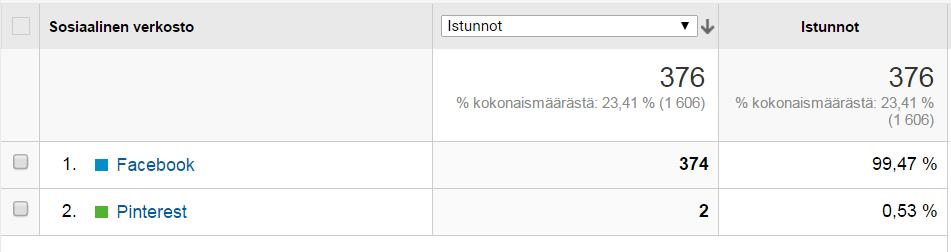 30.5.2017 SIVU 61 Analysoi
